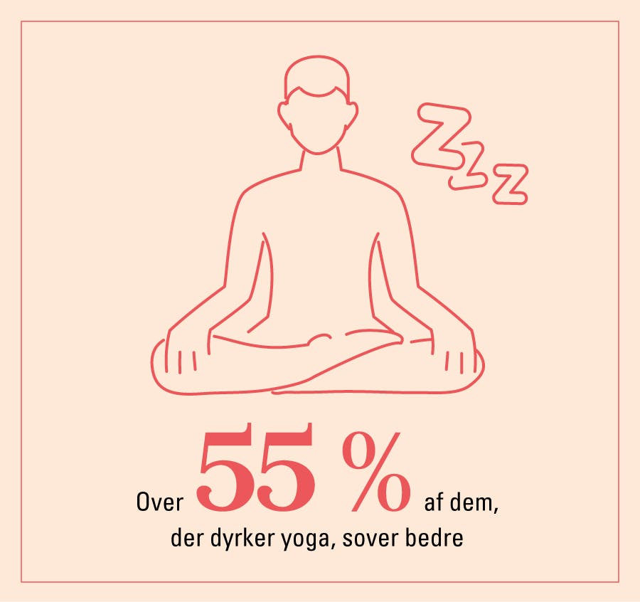 Illustration af mand, der dyrker yoga