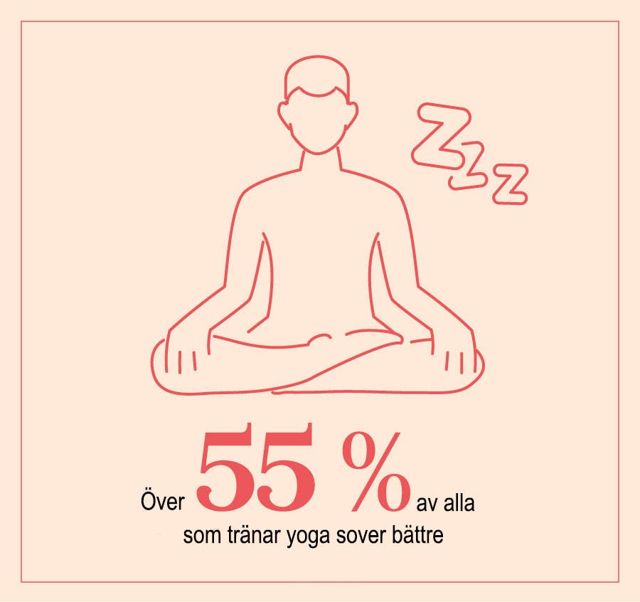 Illustration av man som utövar yoga