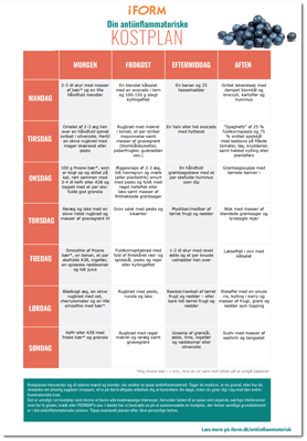 Download I FORMs antiinflammatoriske kostplan til en uge