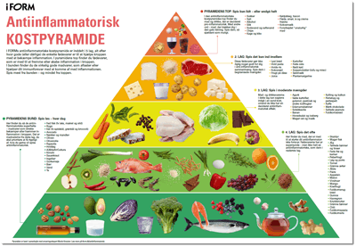 Download I FORMs antiinflammatoriske kostpyramide