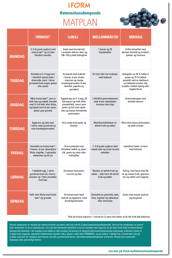 Last ned ukeplan fra I FORM med betennelsesdempende mat