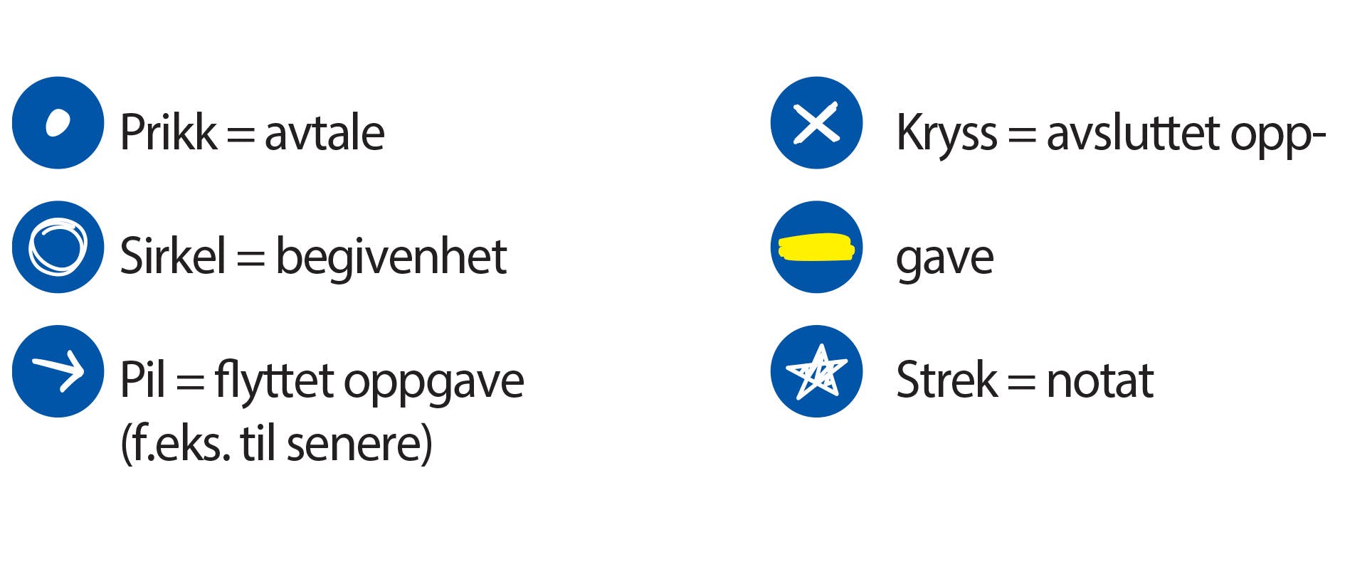 Nøkler til din kombinerte dagbok, kalender og notatblokk