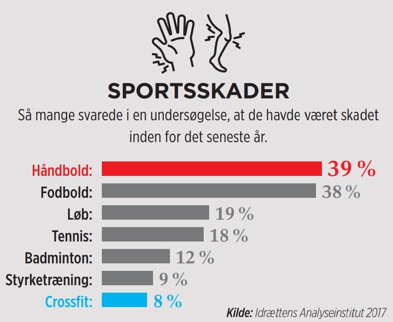Sportsskader