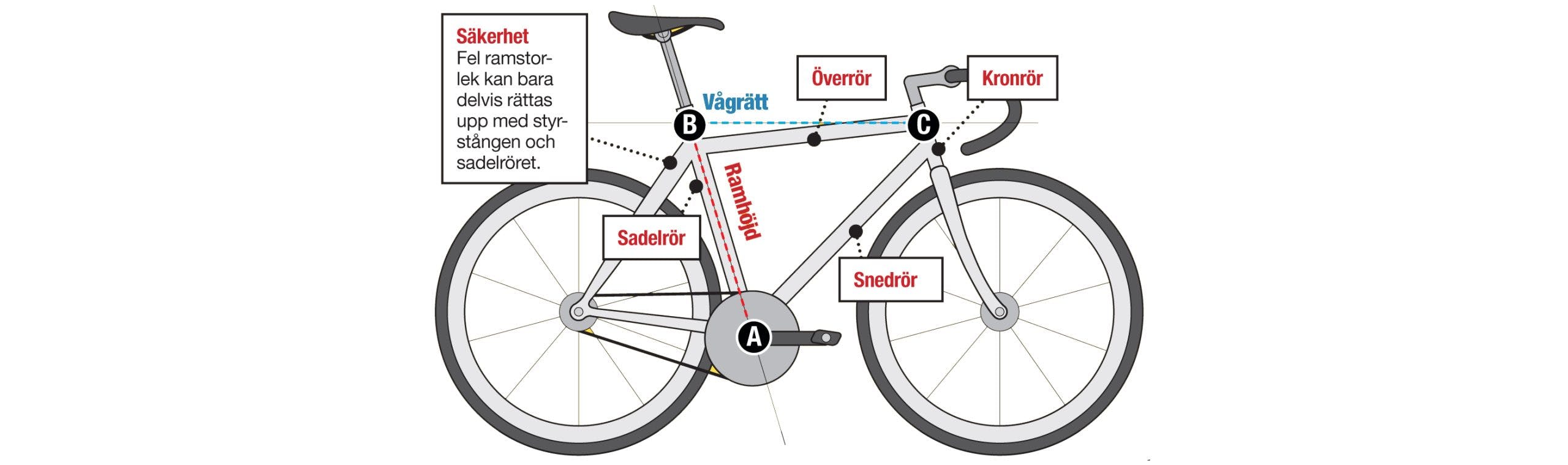 Teckning på cykelram
