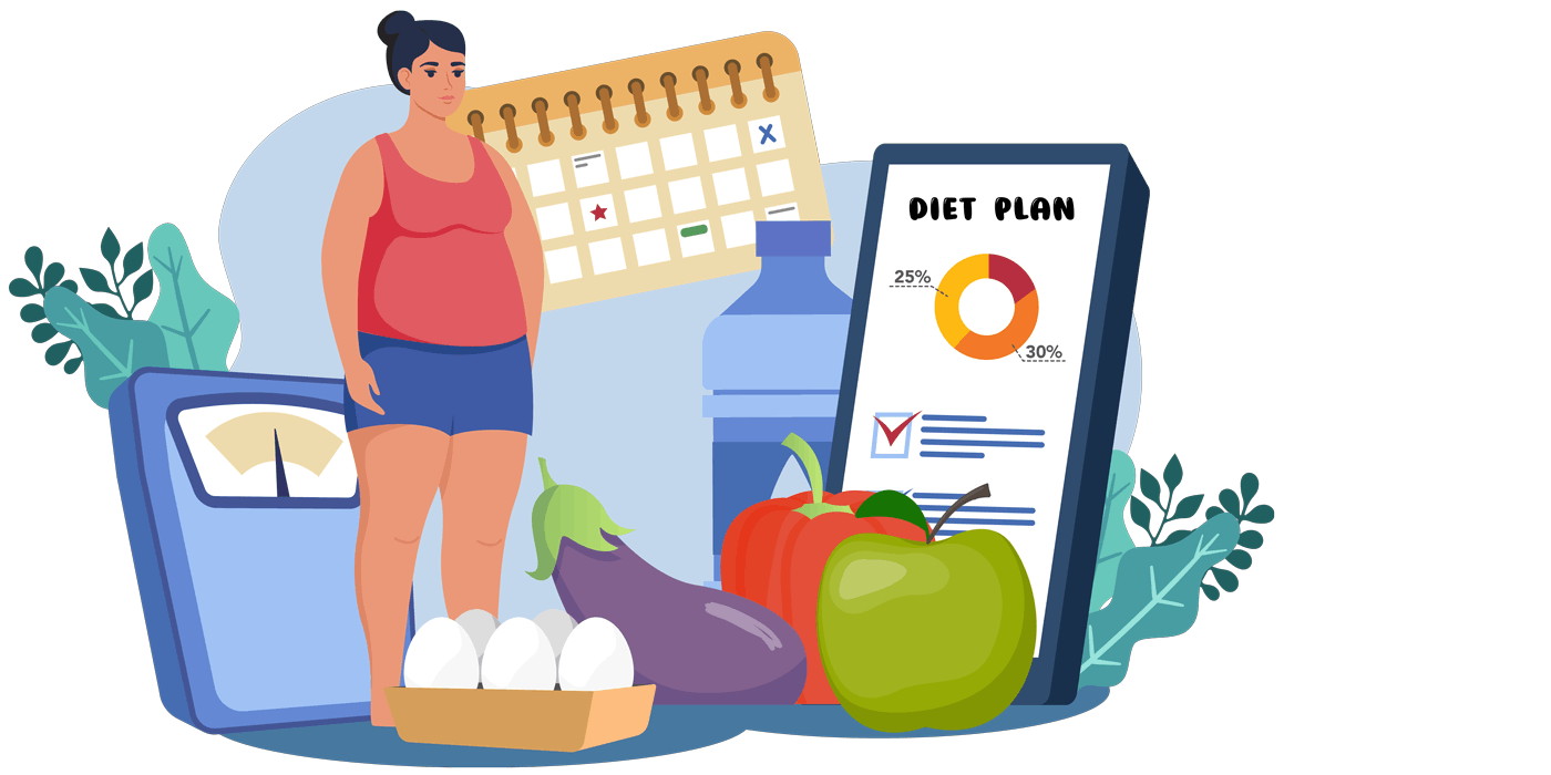 Hur går man ner i vikt snabbt? Grafik med kvinna, vikt och kaloriberäknad kostplan