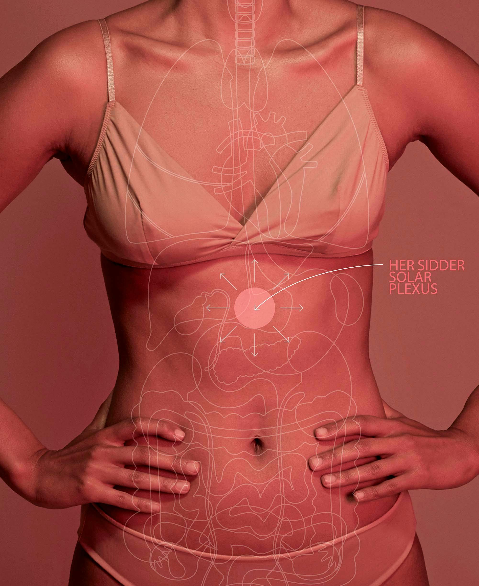 Illustration af hvor solar plexus sidder