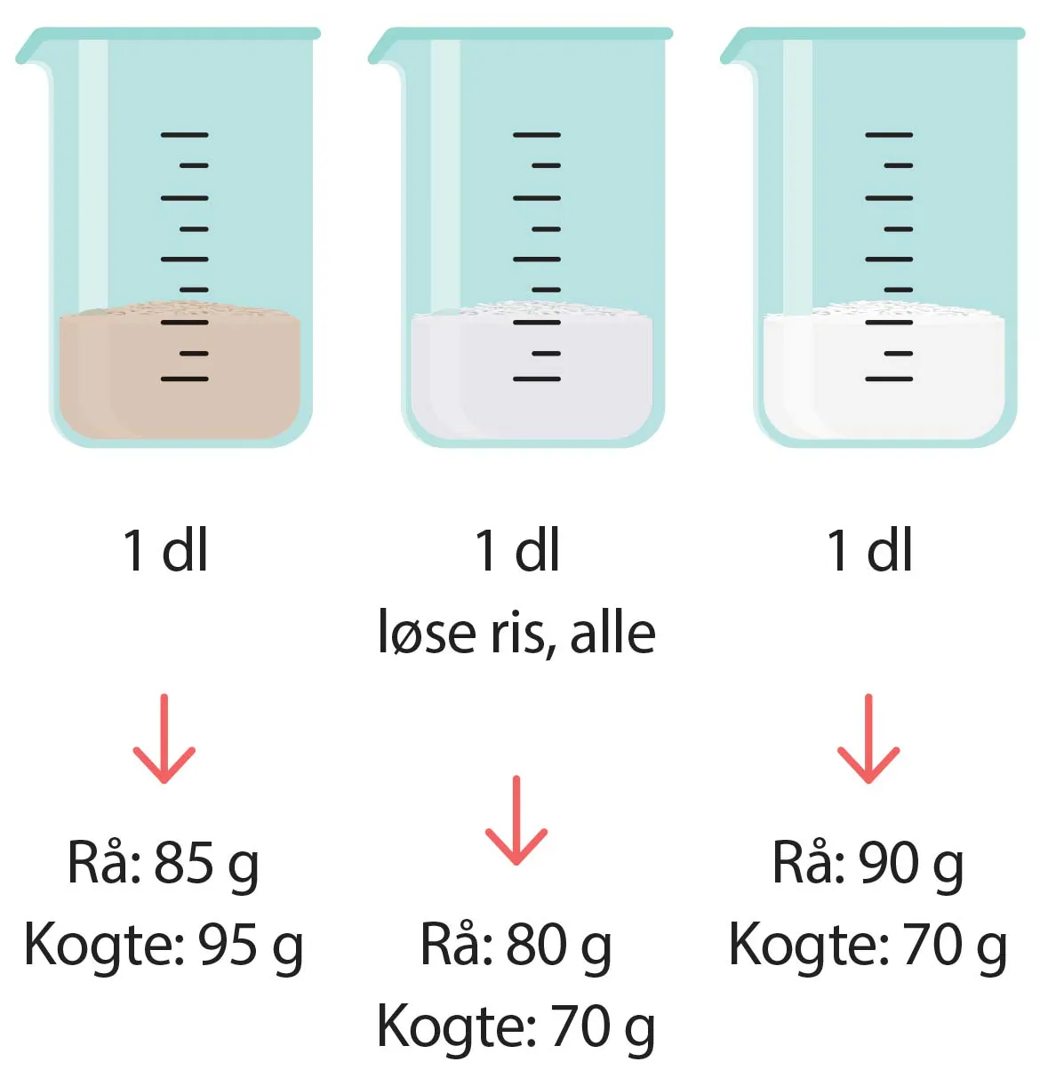 Lilla Ris Ris – tjek kogetiden og få 11 lækre opskrifter | iform.dk