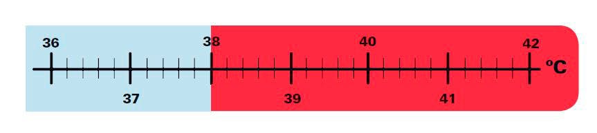 Kuumemittari näyttää, milloin on kuumetta.