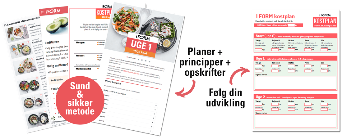 Det får du med en I FORM Kostplan til vægttab