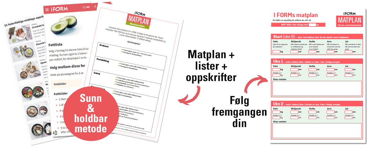 Grafikk – dette får du med I FORMs Wegovy-matplan