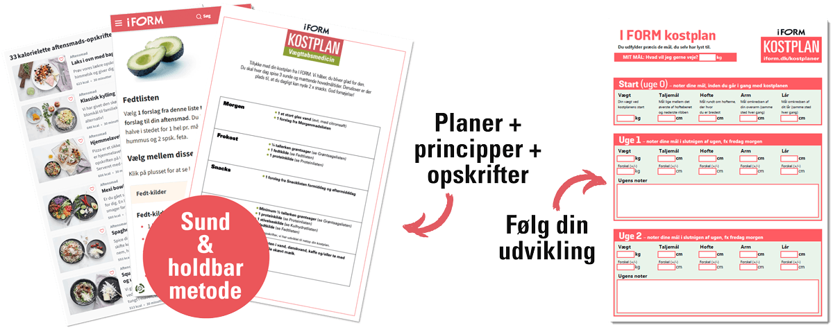 Grafik – detta får du med I FORMs matplan