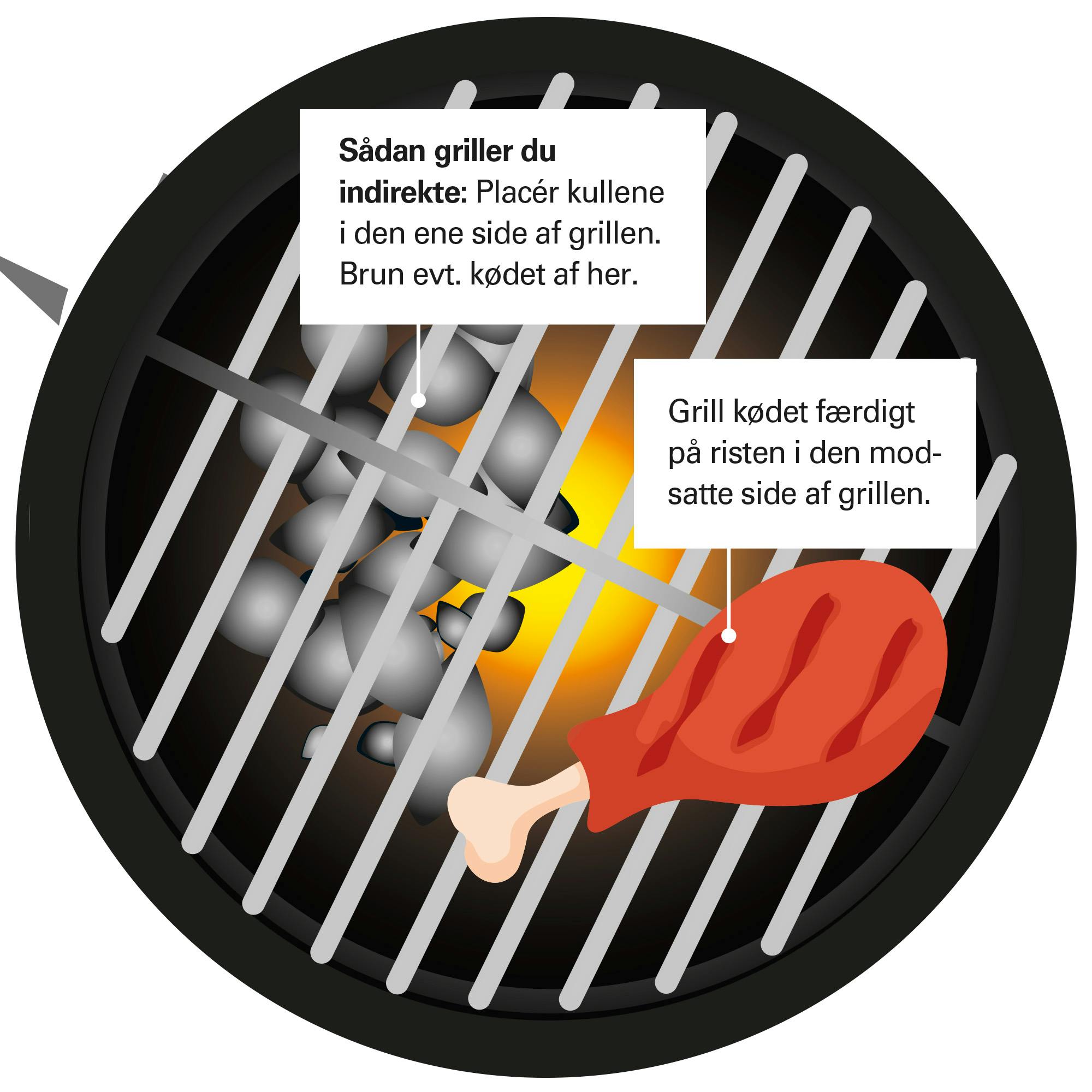 illustration af, hvordan man griller indirekte