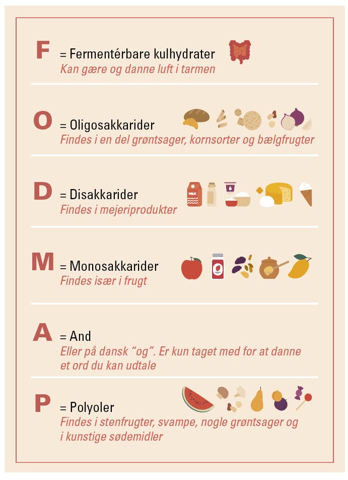Illustration der viser low FODMAP fødevarer