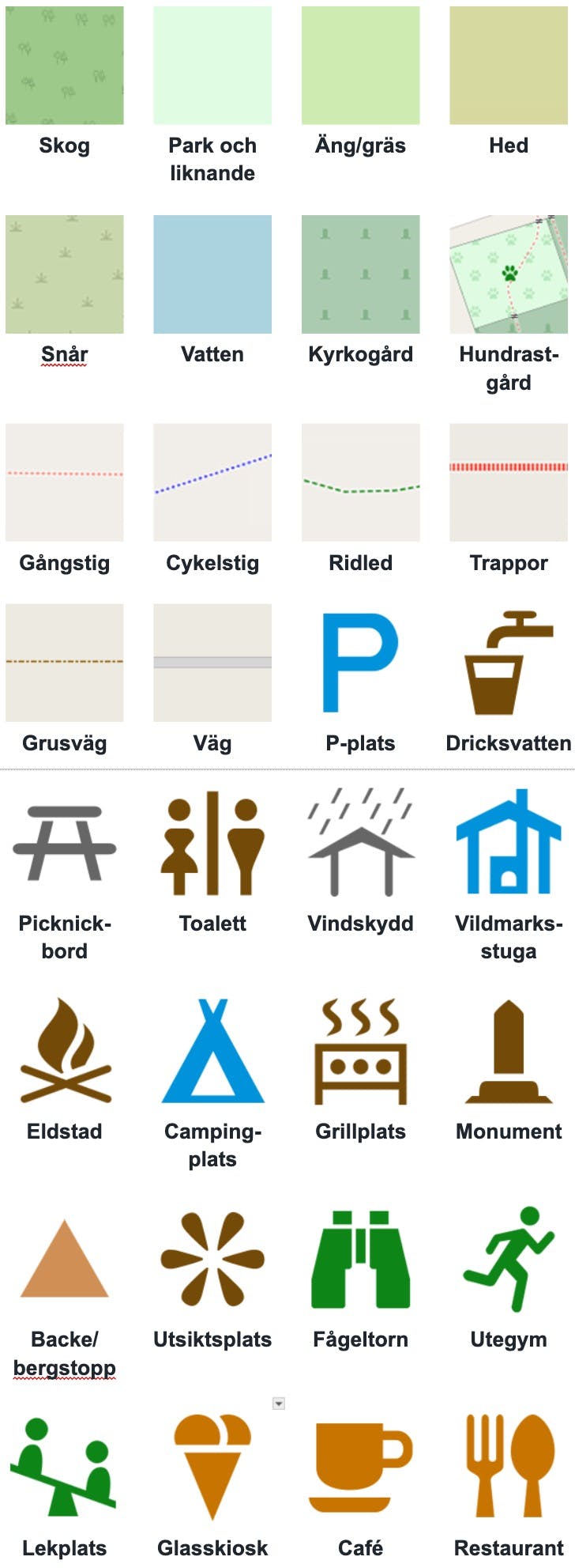 Översikt över några viktiga symboler på kartan, t ex gångvägar, grusvägar och cykelvägar.
