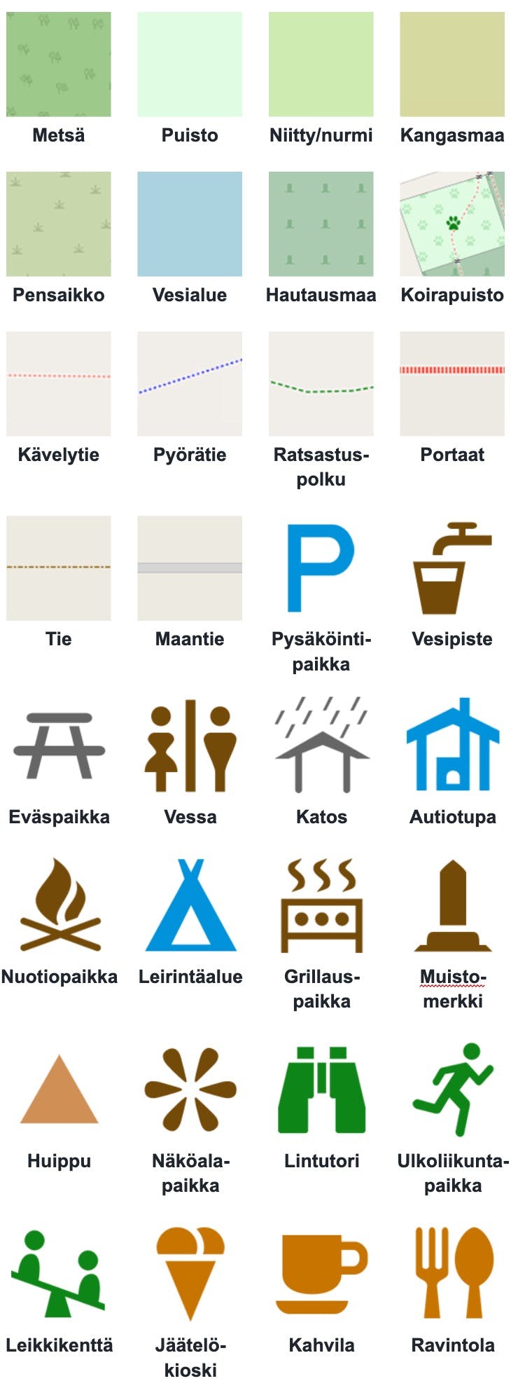 Yhteenveto reittisuunnittelukartan tärkeimmistä symboleista, kuten kävelytiet, soratiet ja pyörätiet.