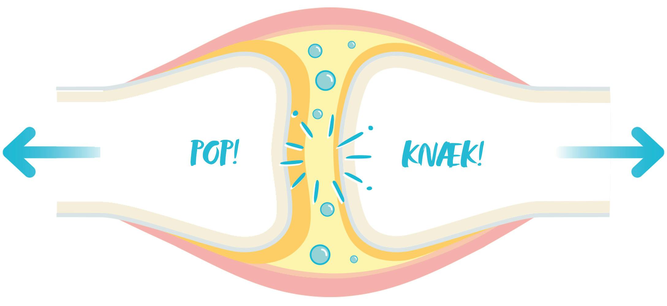 illustration af, hvor lyden kommer fra, når man knækker fingre