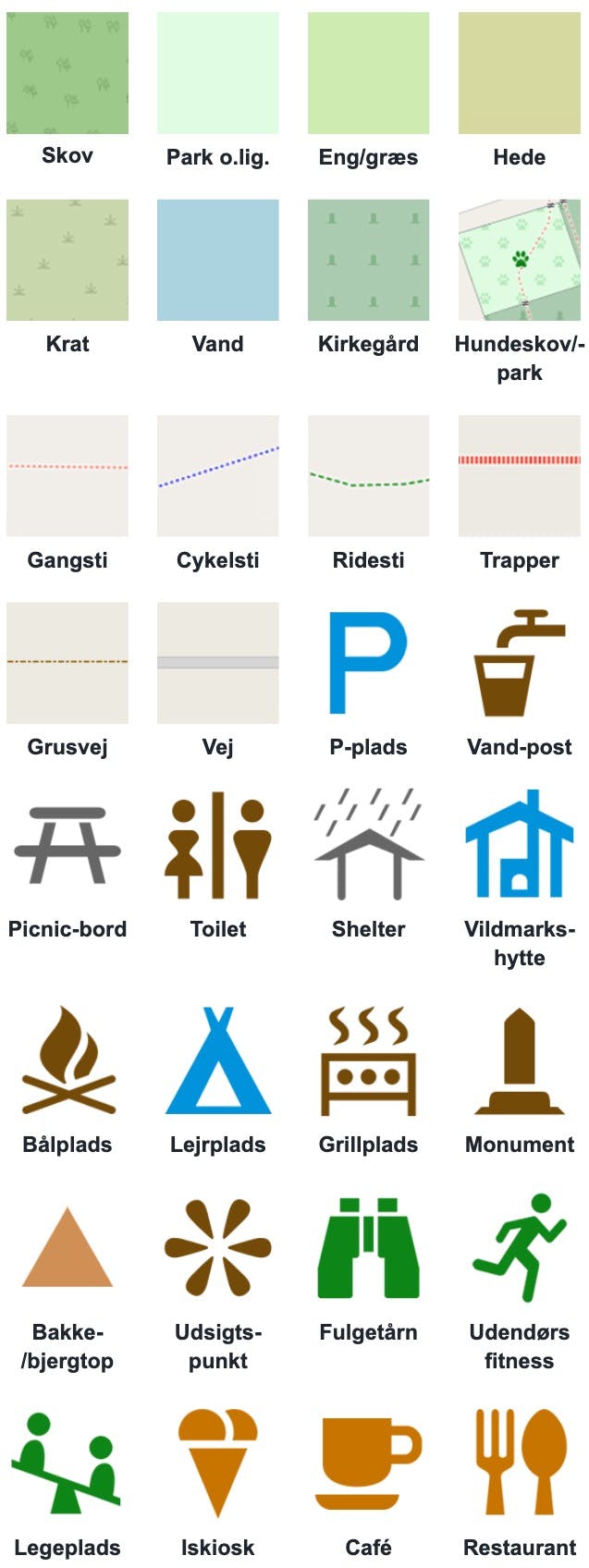Oversigt over nogle af de vigtige symboler på ruteplanner-kortet, fx gangstier, grusveje og cykelstier.