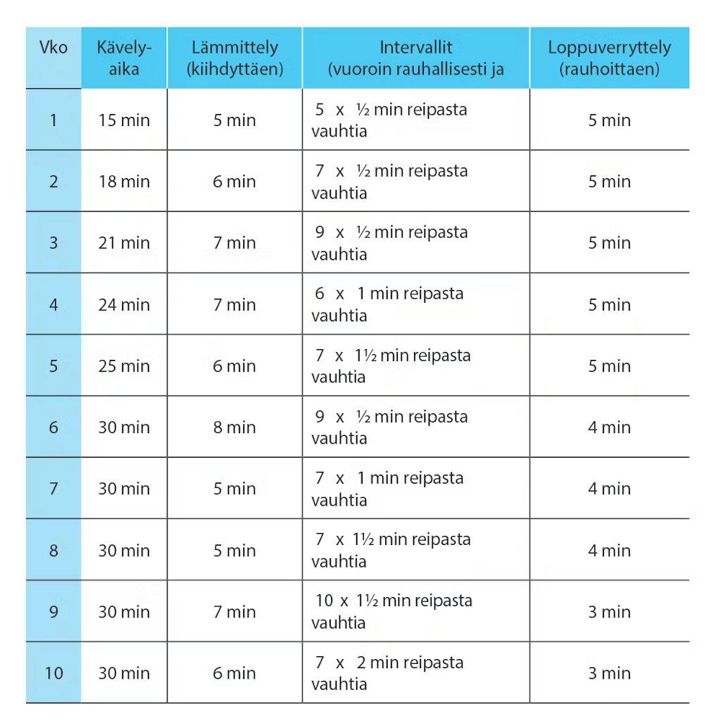 Yhteenveto KUNTO PLUSsan kuunneltavasta kävelyohjelmasta
