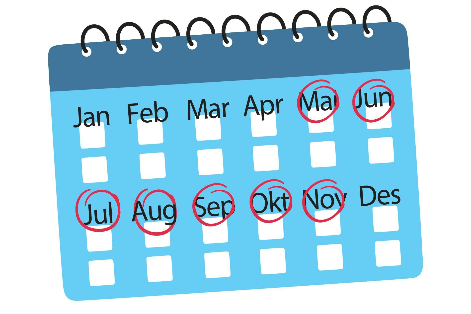 Kalender som viser når makrellen er i sesong