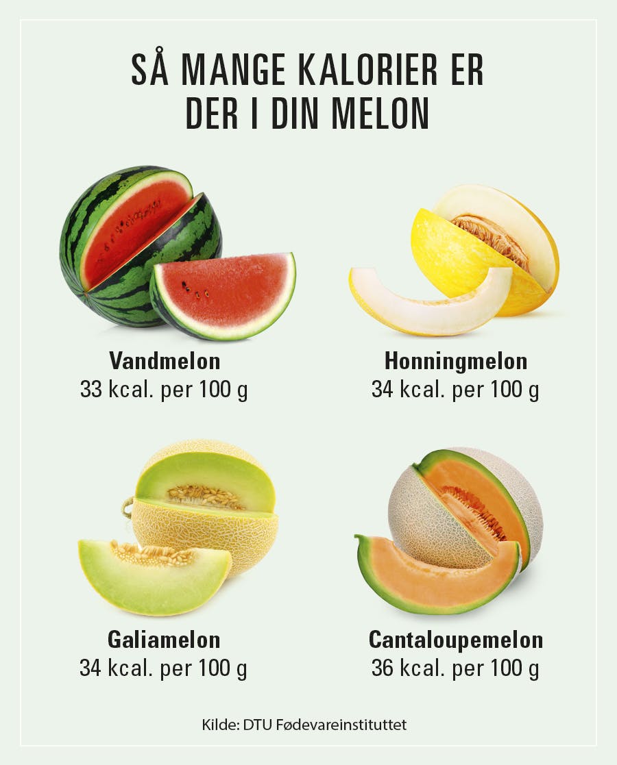 Illustration der viser kalorieindhold i forskellige melon-typer