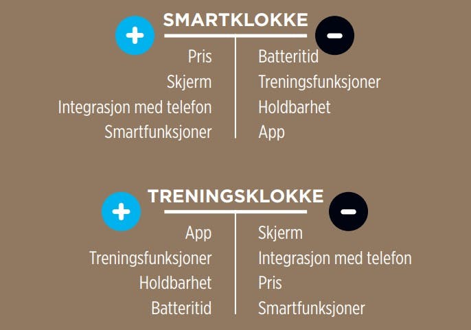 Fordeler og ulemper ved smartklokker og treningsklokker