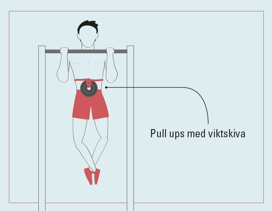 En man sänker sig ner från ett viktstativ med en viktplatta runt magen.
