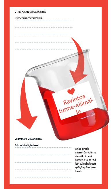 Harjoitus, jossa kirjoitetaan ylös asioita, joista saat energiaa ja jotka vievät energiaa.