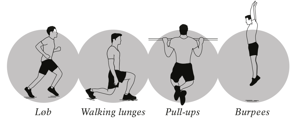 Så här gör du en René: