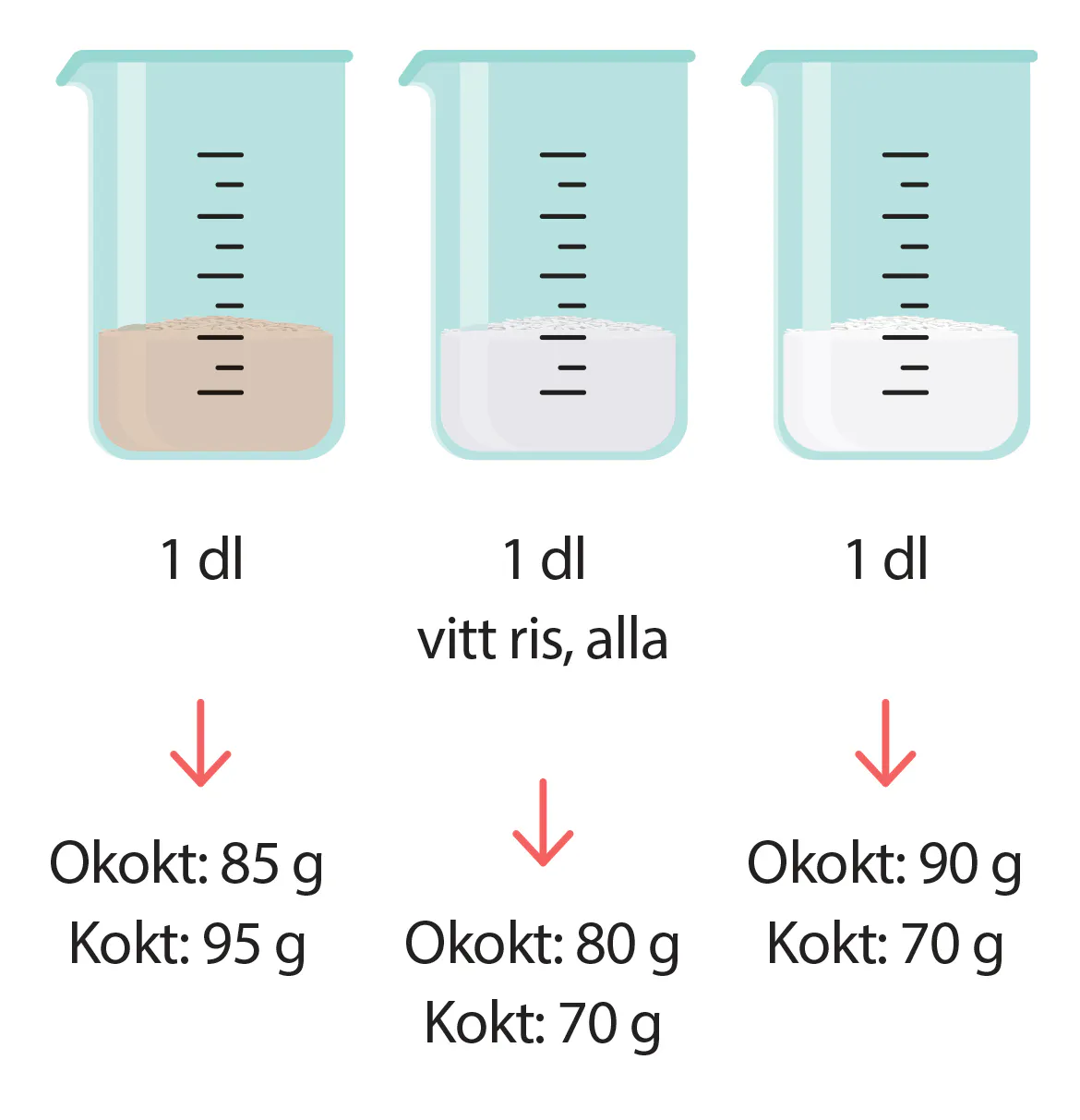 Ris – kolla koktiden och få 10 goda recept | iform.se
