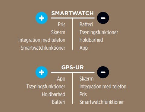 Fordele og ulemper ved smartwatch og GPS-ur
