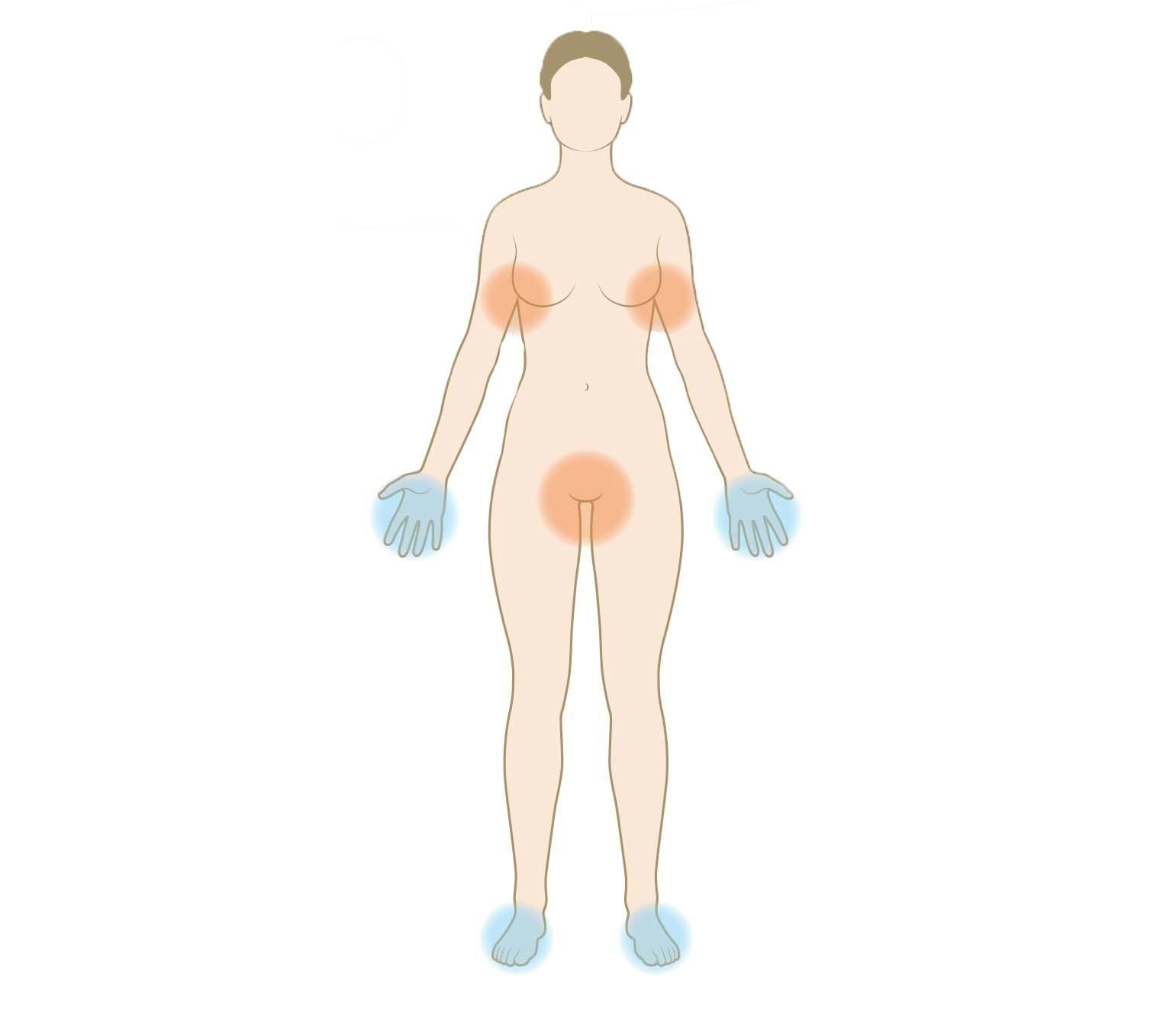 Grafik – sved på kroppen