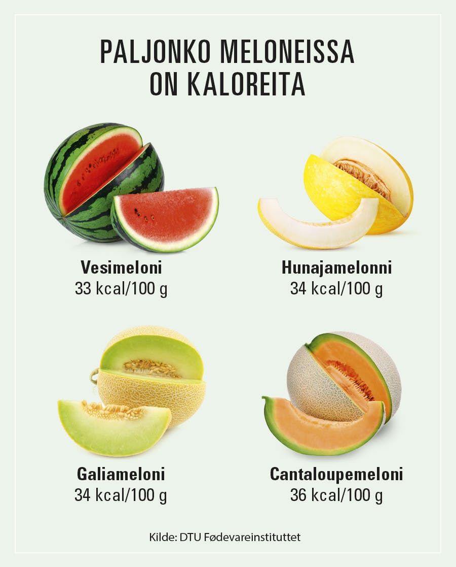 Joidenkin melonien kalorimäärät