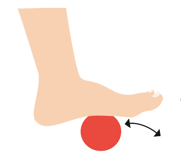 Jalkapohjan pallorullaus