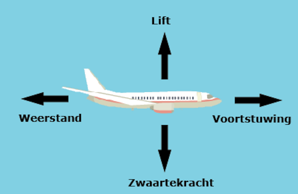 Het beste papieren vliegtuigje ooit: Zo komt je vliegtuigje HEEL VER