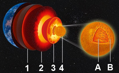 Jordens Indre Kjerne Er Delt I To | Illvit.no