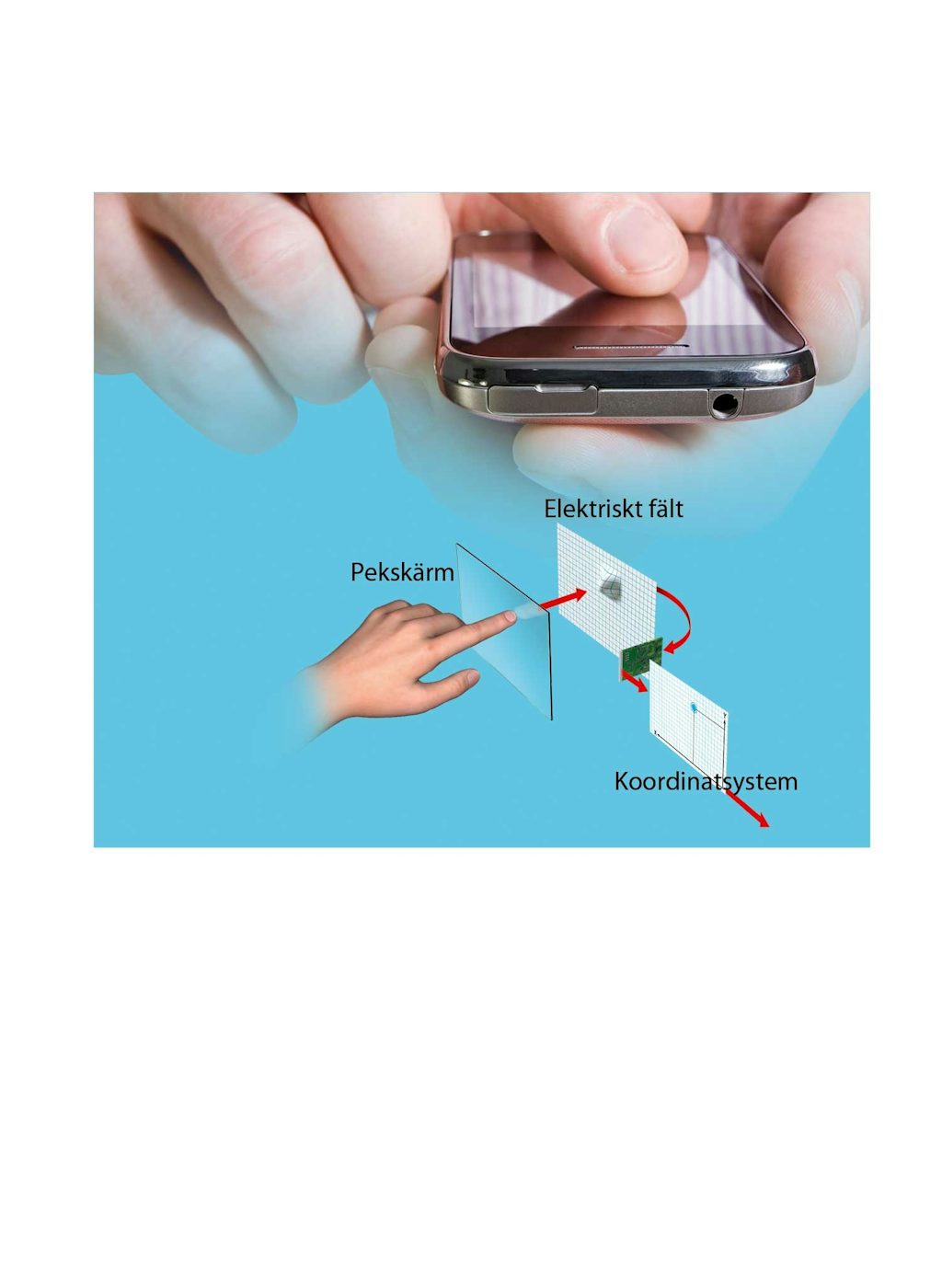 Touchscreen worrk