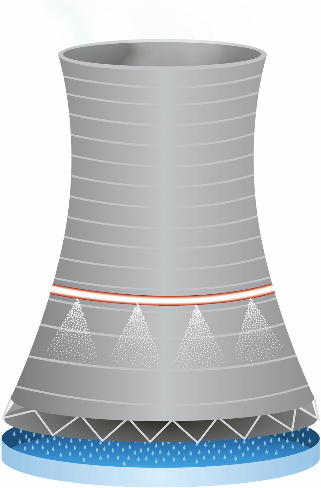 Køletårn-Hvorfor er skorstenene så store på atomkraftværker?
