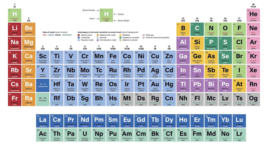 The Periodic Table | scienceillustrated.com