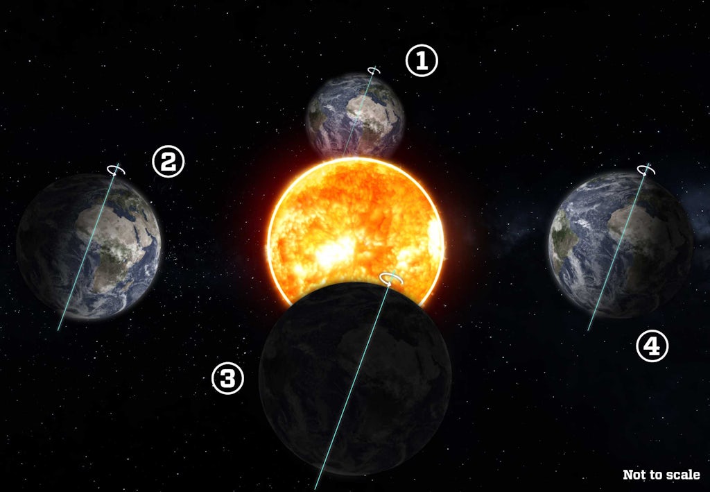 Zomerzonnewende 2022 – Wanneer valt de langste dag van het jaar