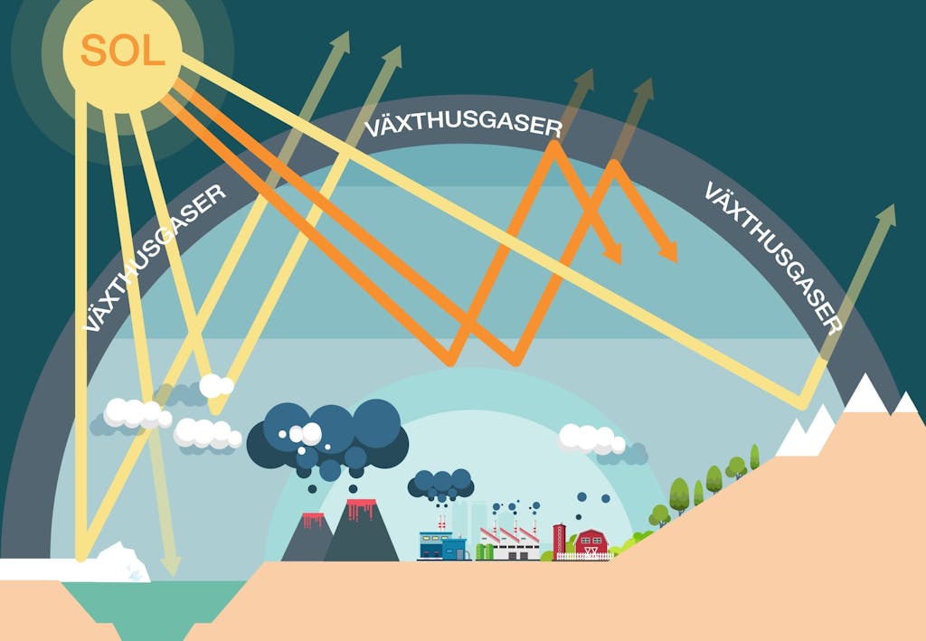 Vad är växthuseffekten? 
