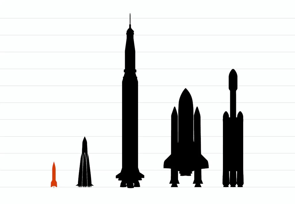 Saturn V perustui natsiaseeseen | tieku.fi