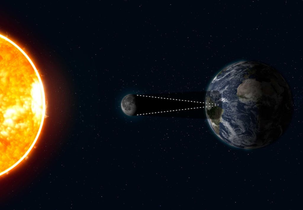 Zonsverduistering - Wat Is Het En Wanneer Vindt De Volgende Plaats? |  Wibnet.Nl