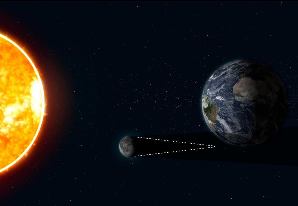 Zonsverduistering - Wat Is Het En Wanneer Vindt De Volgende Plaats? |  Wibnet.Nl