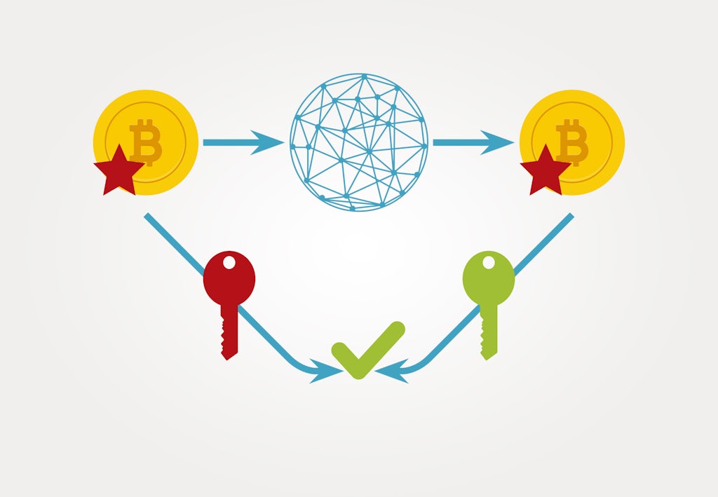 Bitcointransaksjon – nøkler Bitcointransaksjon – nøkler