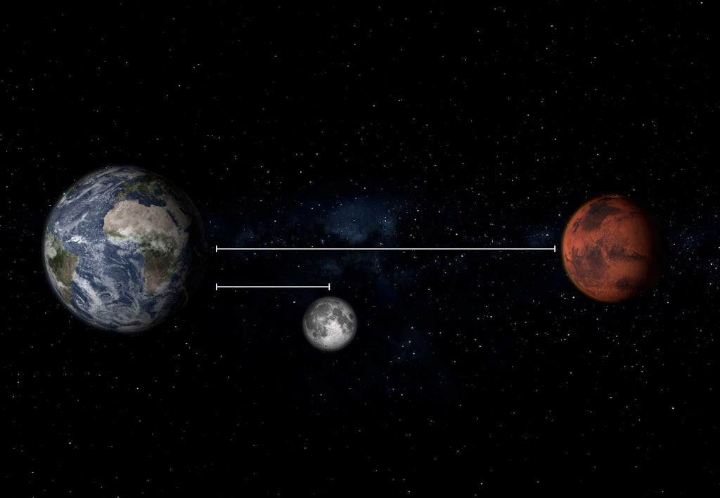 Hur Lång Tid Tar Det Att åka Till Pluto