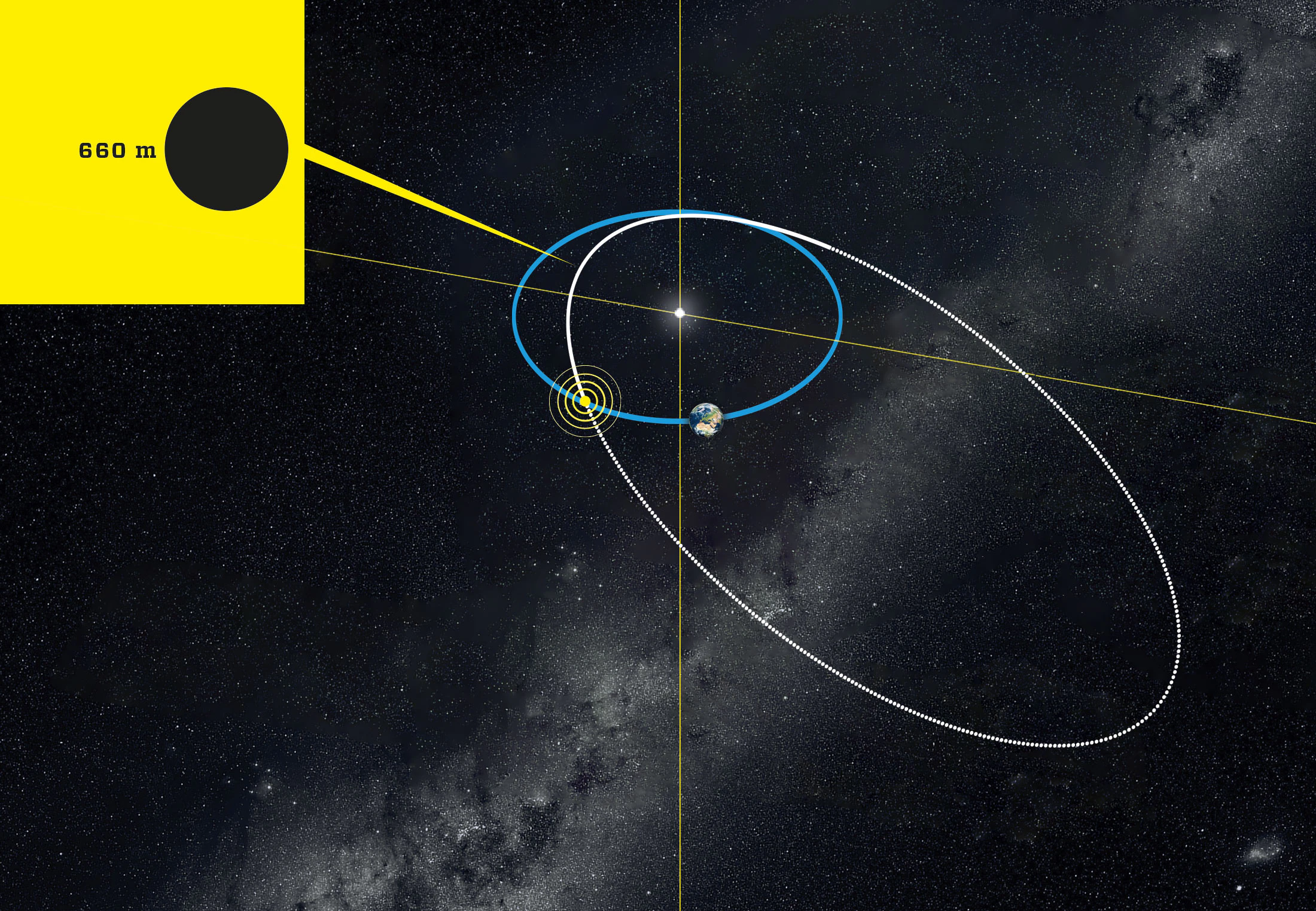 Nasa Sets The Date For The Next Doomsday Meet The 5 Most Hazardous