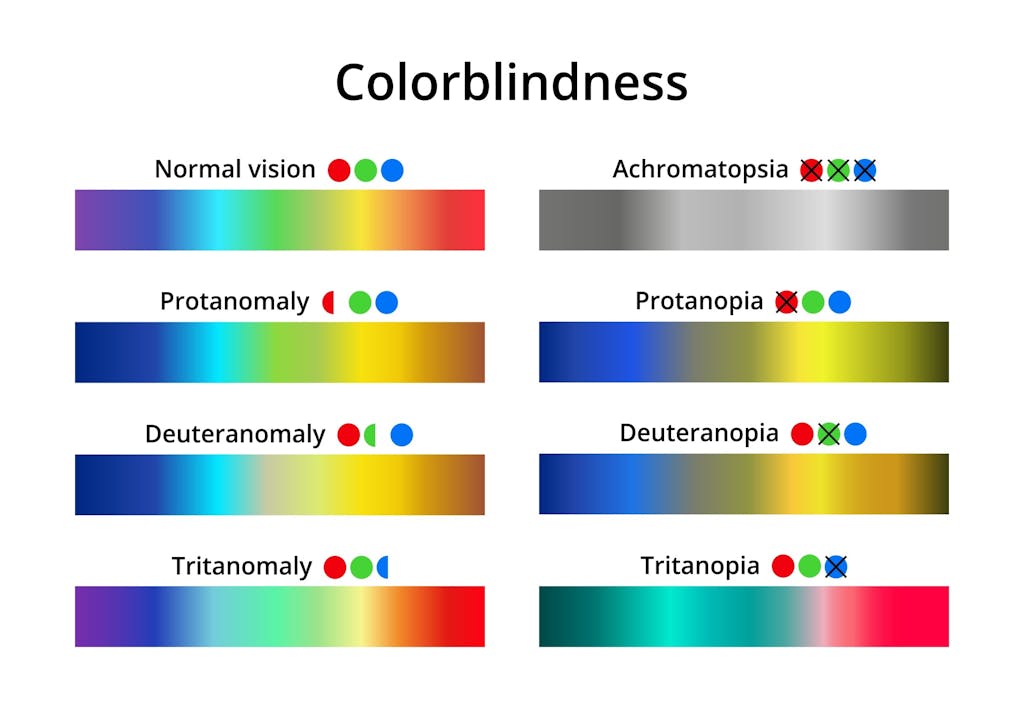 Colour blindness: how does a colour blind person see ...