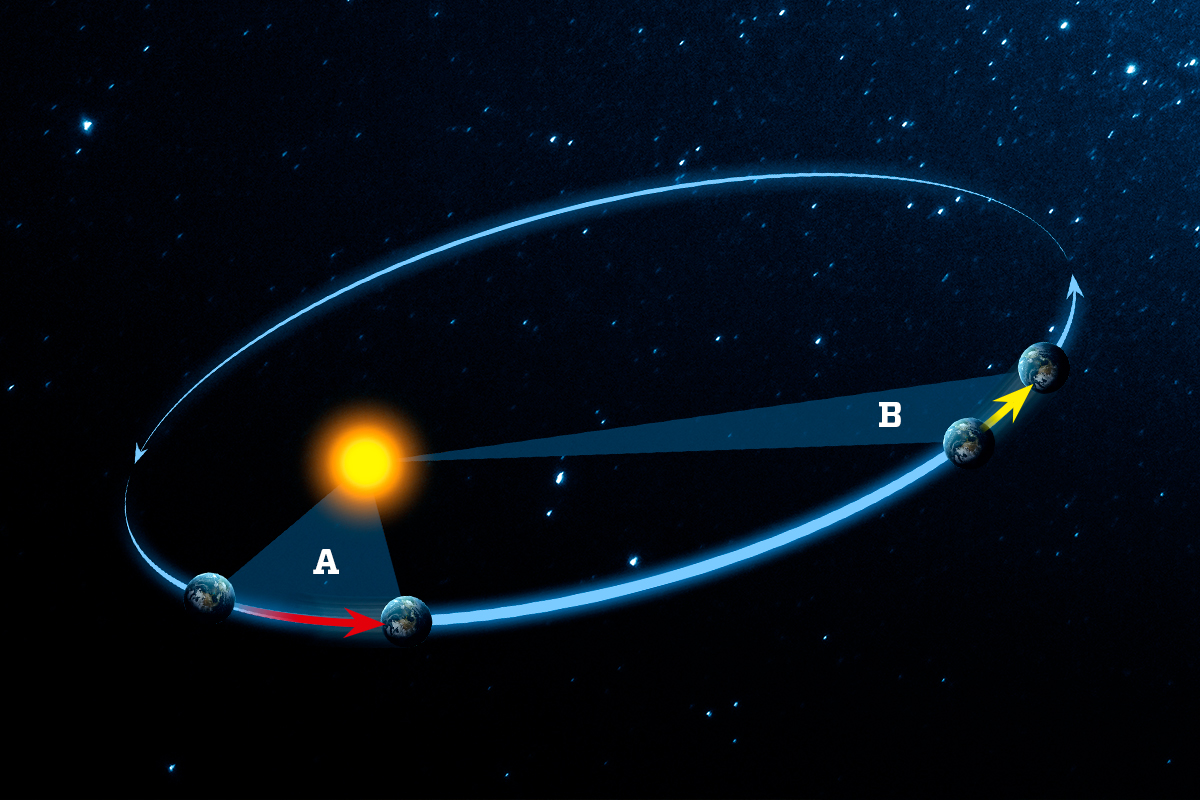 Johannes Kepler – matematiker och astronom | illvet.se