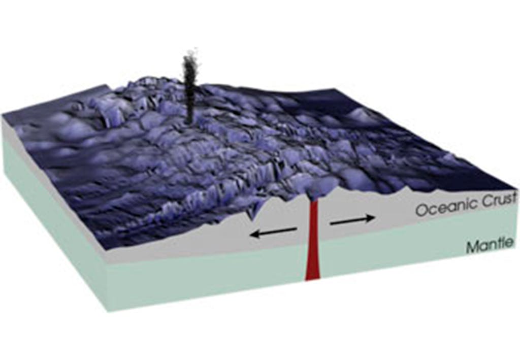 oceanryg onderzeese rug