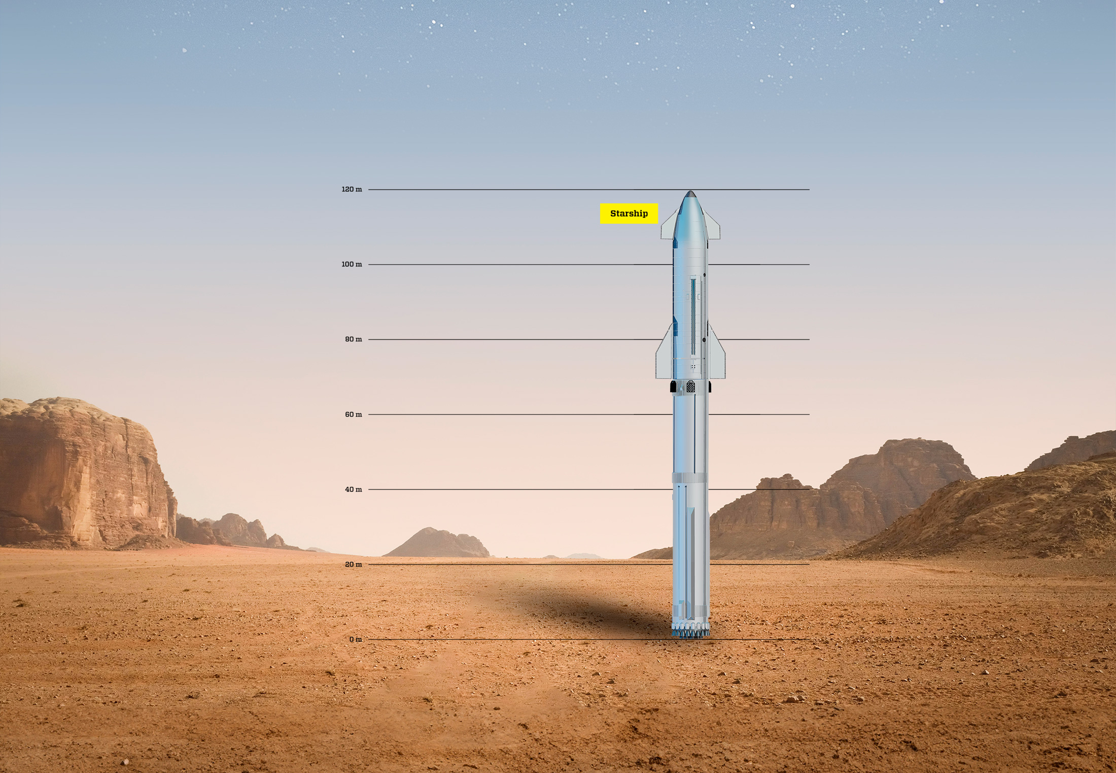 Starship: what you need to know about the huge rocket heading to Mars ...